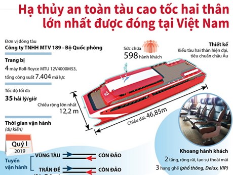 Vé tàu cao tốc Sài Gòn Vũng Tàu - Côn Đảo